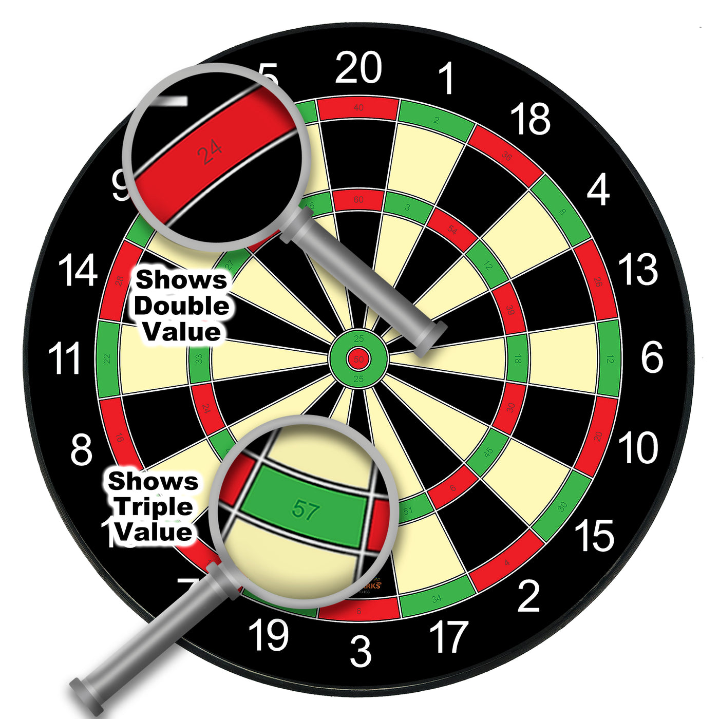 Funsparks Dartboard shows values for double and treble value